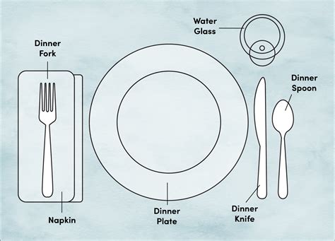 Proper Place Setting Image
