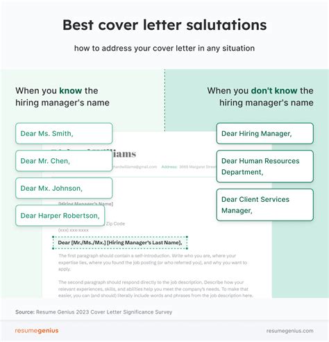 Proper Salutation For Cover Letter