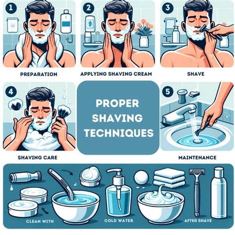 Proper Shaving Techniques