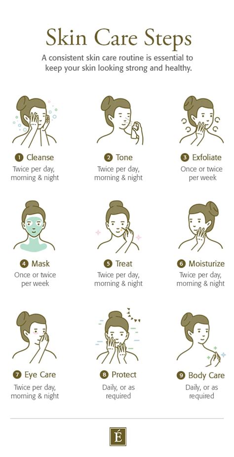 Proper Steps For Face Care