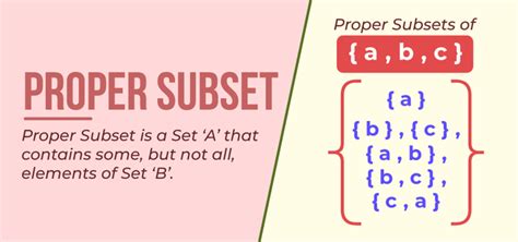 Proper Subset Calculator