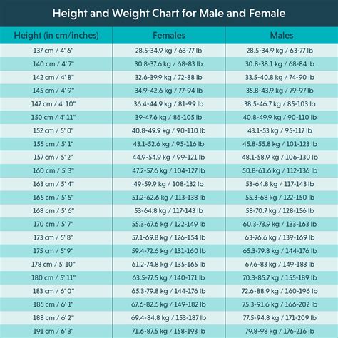 Proper Weight Chart For Height And Age