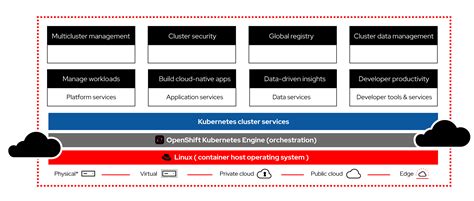 Proper support for the Linux platform - Engine Features - Developer 