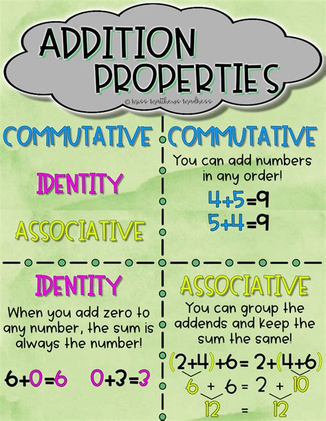 Enhance Math Skills: The Ultimate Guide to Properties of Addition Anchor Chart!