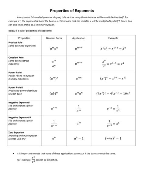 Master Exponents with Our Comprehensive Cheat Sheet - Get Yours Now