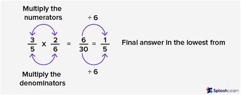 Multiplying Fractions: Unveiling the Marvelous Properties Behind This Mathematical Operation