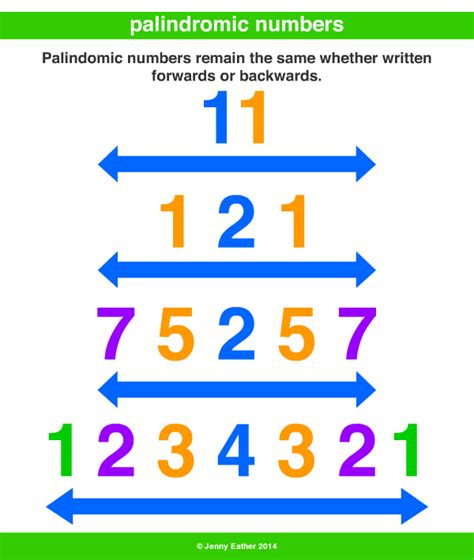 Discover the Fascinating Properties of Palindromic Numbers!
