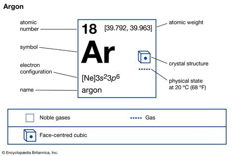 Properties of Argon