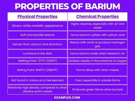 Properties of Barium