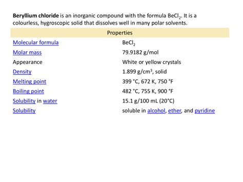 Properties of BeCl2