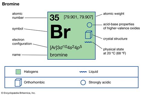 Properties of Bromine