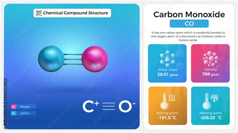 Properties of Carbon monoxide