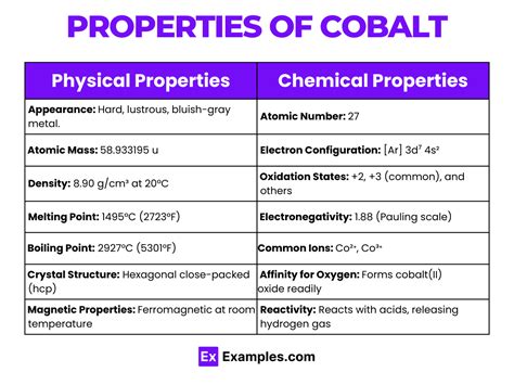 Properties of Cobalt