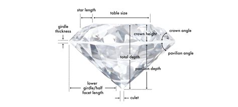 Properties of Diamond