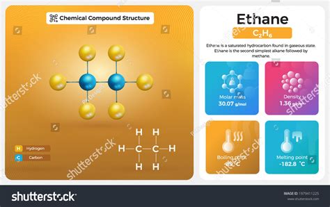 Properties of Ethane