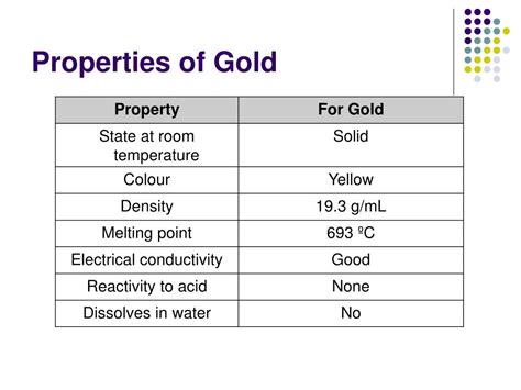 Properties of Gold