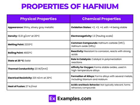 Properties of HF