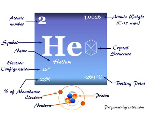 Properties of Helium