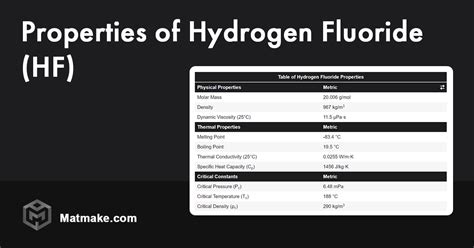 Properties of Hydrogen Fluoride