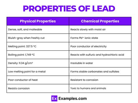 Properties of Lead