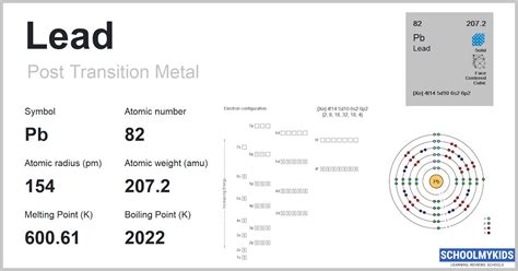 Properties of Lead (Pb)