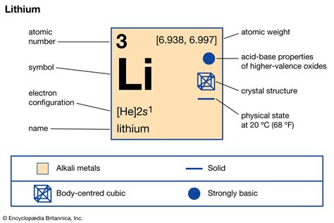 Properties of Lithium