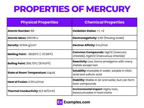 Properties of Mercury