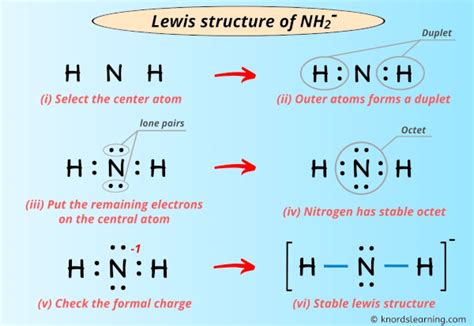 Properties of NH2- ion