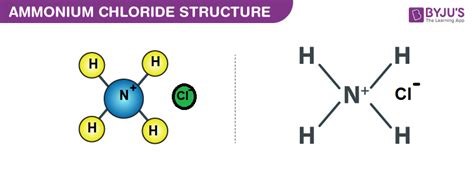 Properties of NH4Cl