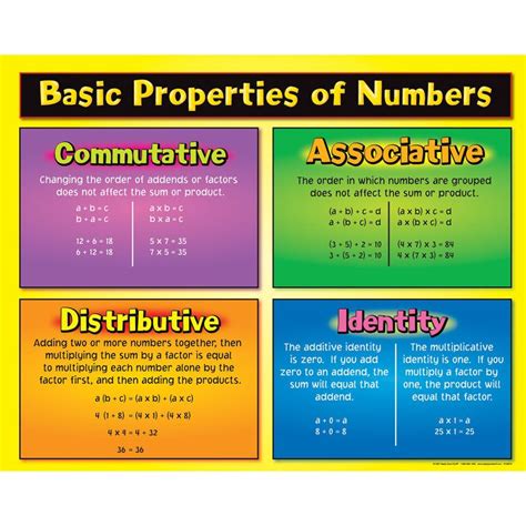 Properties of Numbers & Equality Notes and Worksheets - Lindsay Bowden
