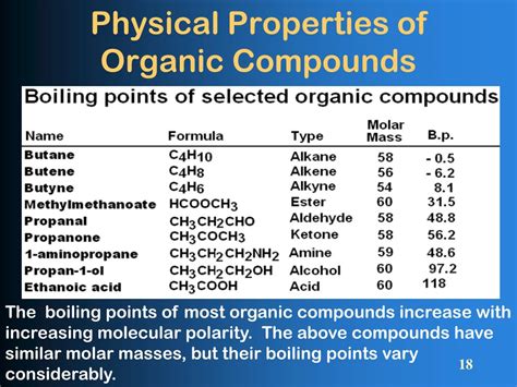 Properties of Organic Compounds