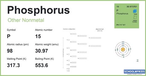 Properties of Phosphorous