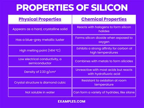 Properties of Silicon