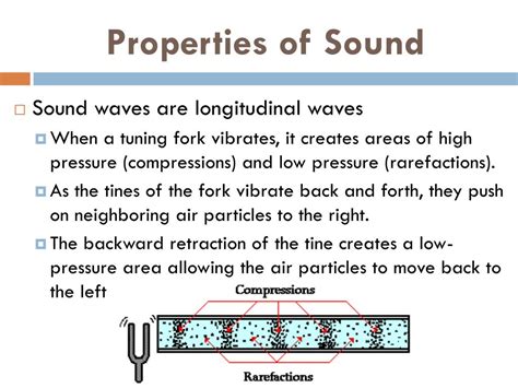 Properties of Sound Wave