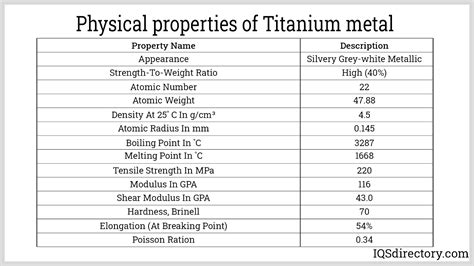 Properties of Titanium