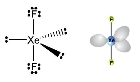 Properties of XeF2