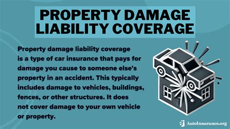 Property Damage Liability Coverage