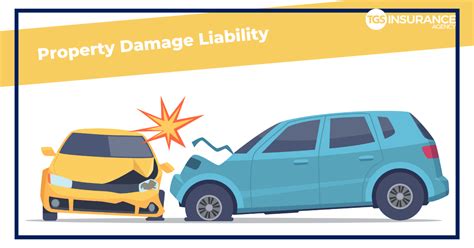 Property Damage Liability Explained