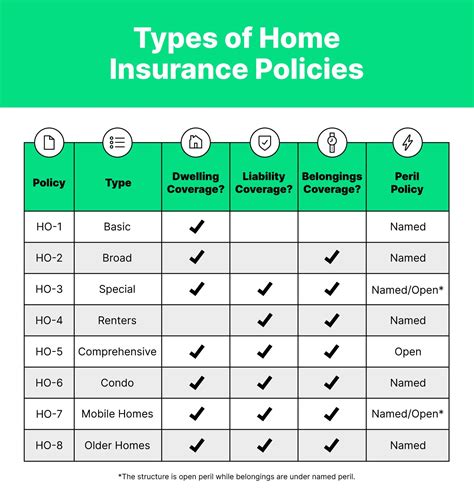 What Does Homeowners Insurance Cover? Allstate