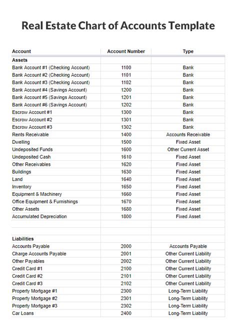 Property Management Accounting Chart Of Accounts