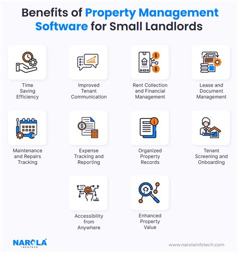 Property Management Software For Small Landlords