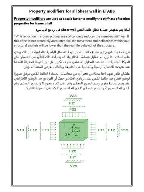 Elevate Your Structural Designs to Perfection with Etabs: Unraveling the Power of Property Modifiers