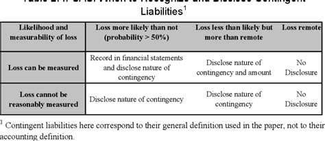 Property Protection or Risky Business? The Battle Between Property Rule and Liability Rule Explained