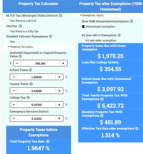 Unveiling the Ultimate Guide to Property Tax Rate in Manor, Texas: Discover Your Tax Burden Now!