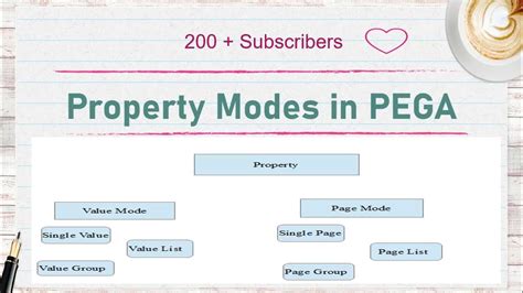 Unlocking the Treasure Trove: A Comprehensive Guide to Property Types in Pega