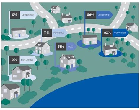 Protect your Property from the Wrath of Nature with our Comprehensive Flood Risk Assessment