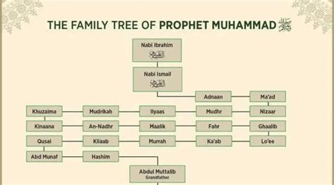Prophet Muhammad Pbuh Sons Names