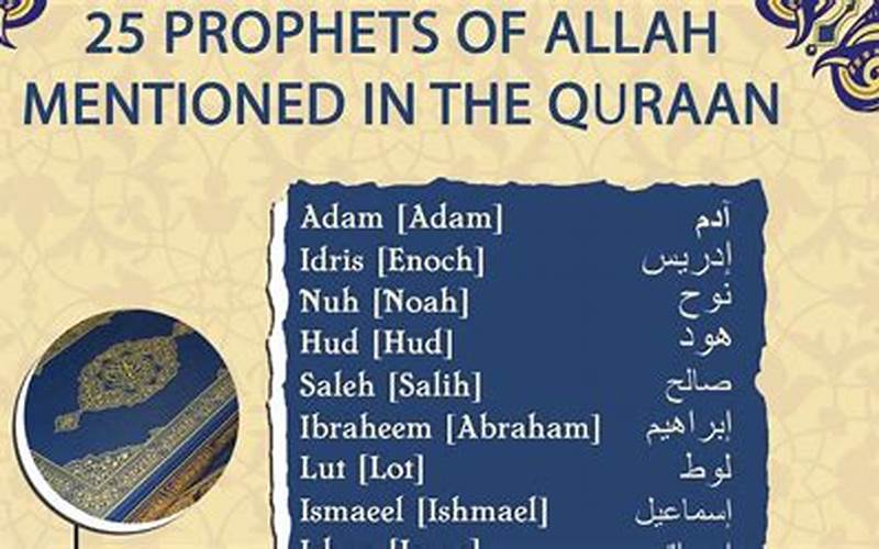 Prophets Mentioned In The Quran