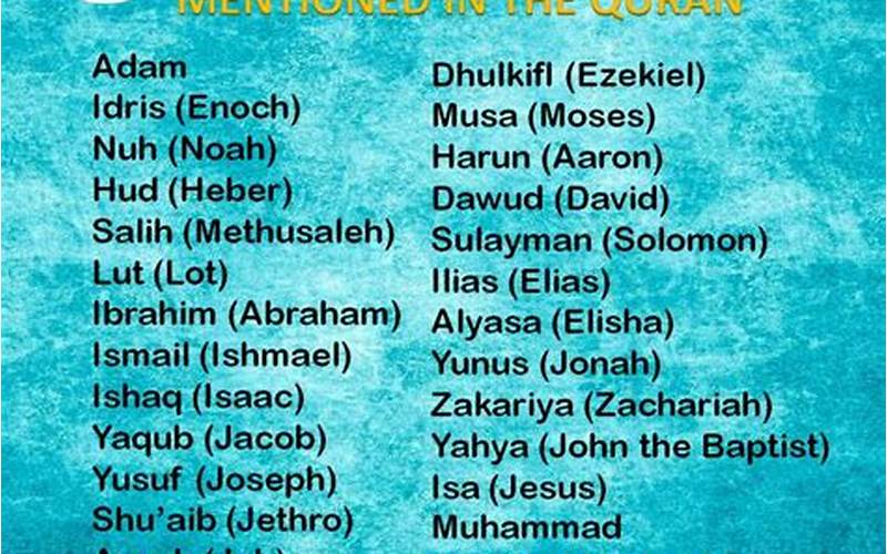 Prophets Of Allah