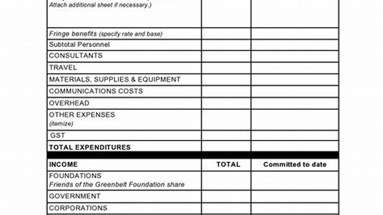 Proposal Budget Template: An Essential Tool for Effective Proposals